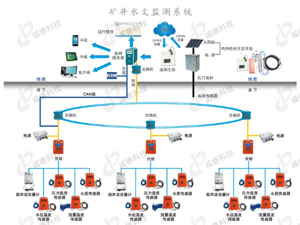 礦用傳感器銷(xiāo)售廠家